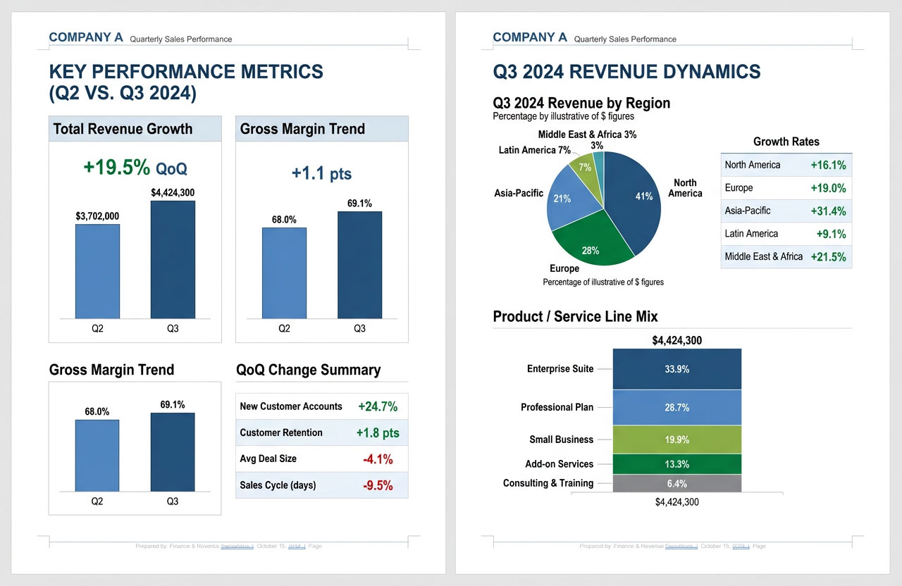 AI-generated infographic showing Company A key performance metrics with branded dark theme styling